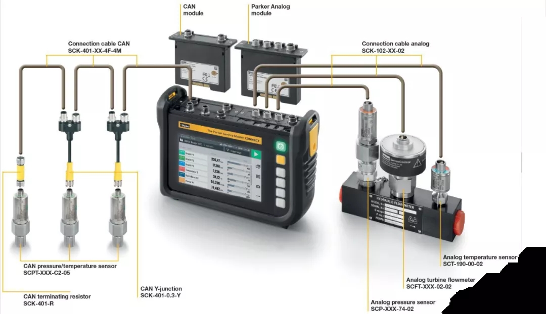 派克漢尼汾：工程機(jī)械行業(yè)的“偵察兵”，保障設(shè)備正常運(yùn)行。
