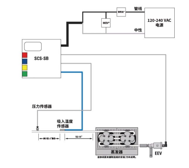 派克漢尼汾 | 送您一條錦囊妙計，輕松掌控過熱度！