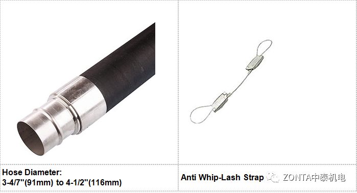 Transair產品，專為工業(yè)廠房提供流體傳輸系統(tǒng)