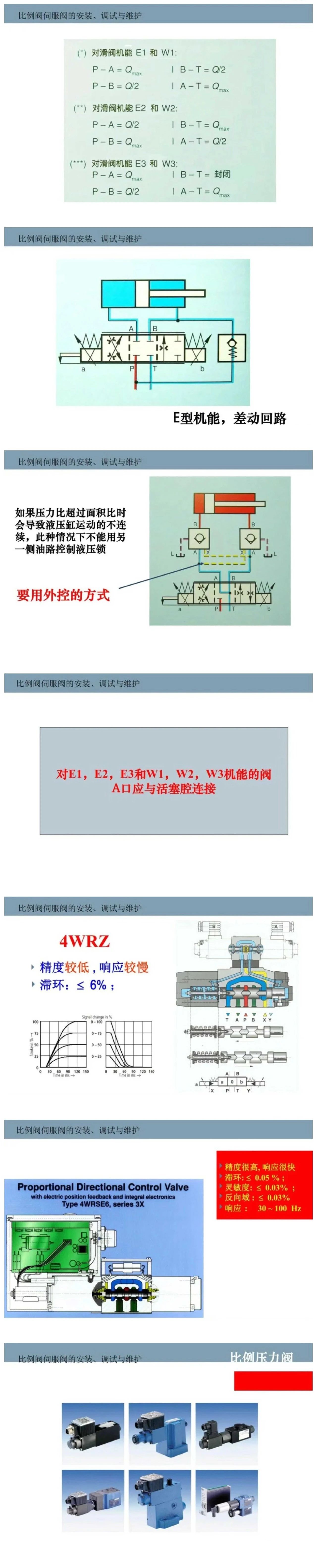 比例閥/伺服閥基礎(chǔ)知識以及安裝、調(diào)試與維護(hù)