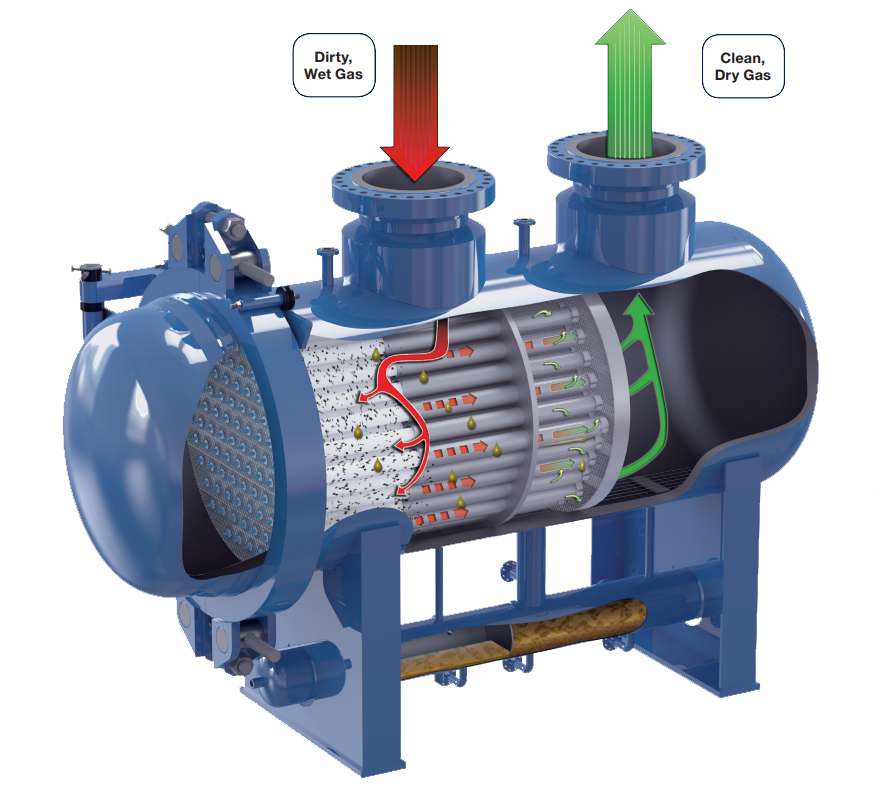 臥式氣體聚結器 Gemini PuraSep®2